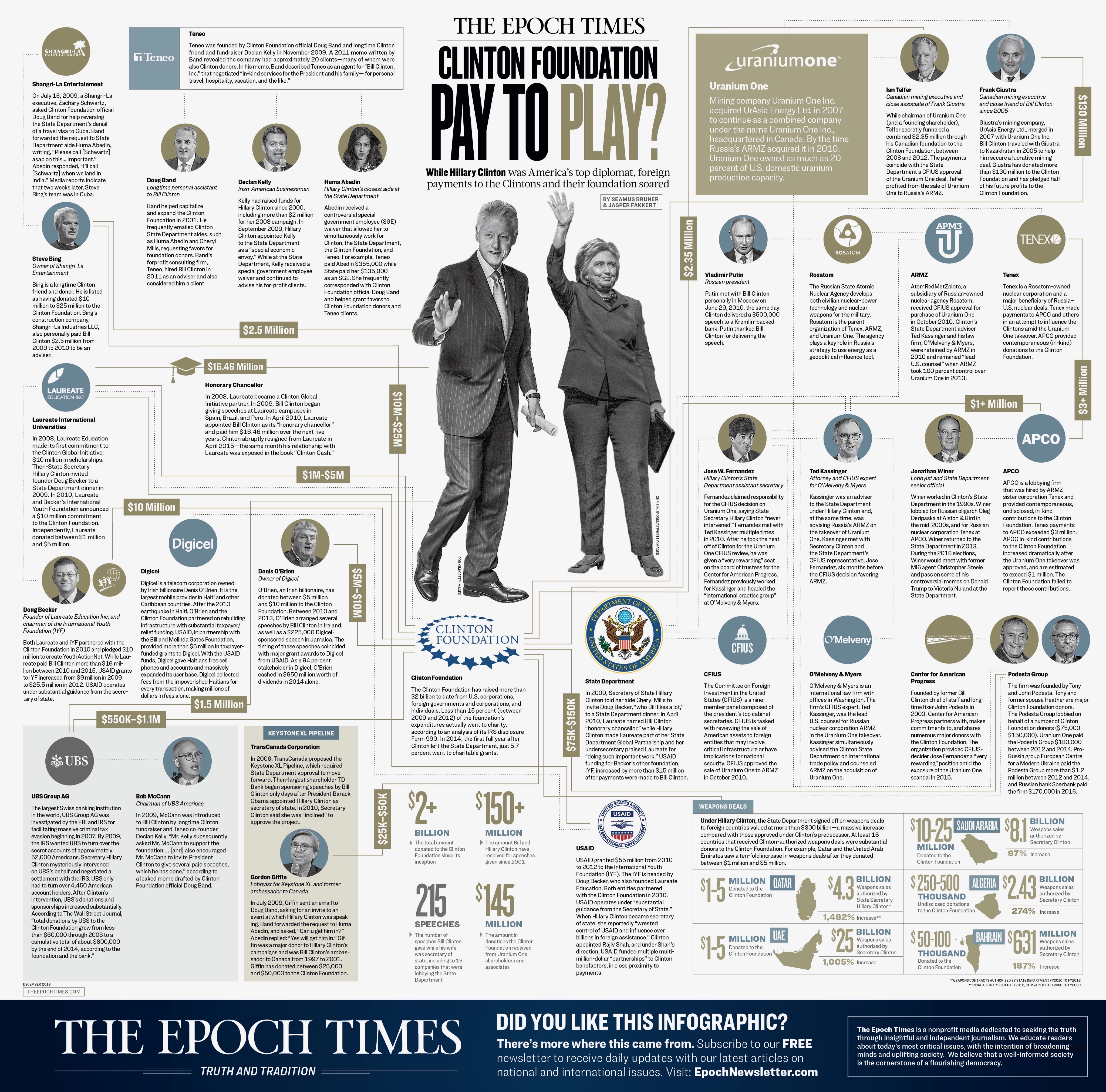 clinton-foundation-infographic-epoch-times